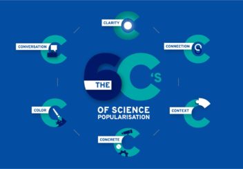 6 techniques to popularise and adapt your work to your audience, the 6C's of science popularisation: clarity, connection, context, concrete, color, conversation.